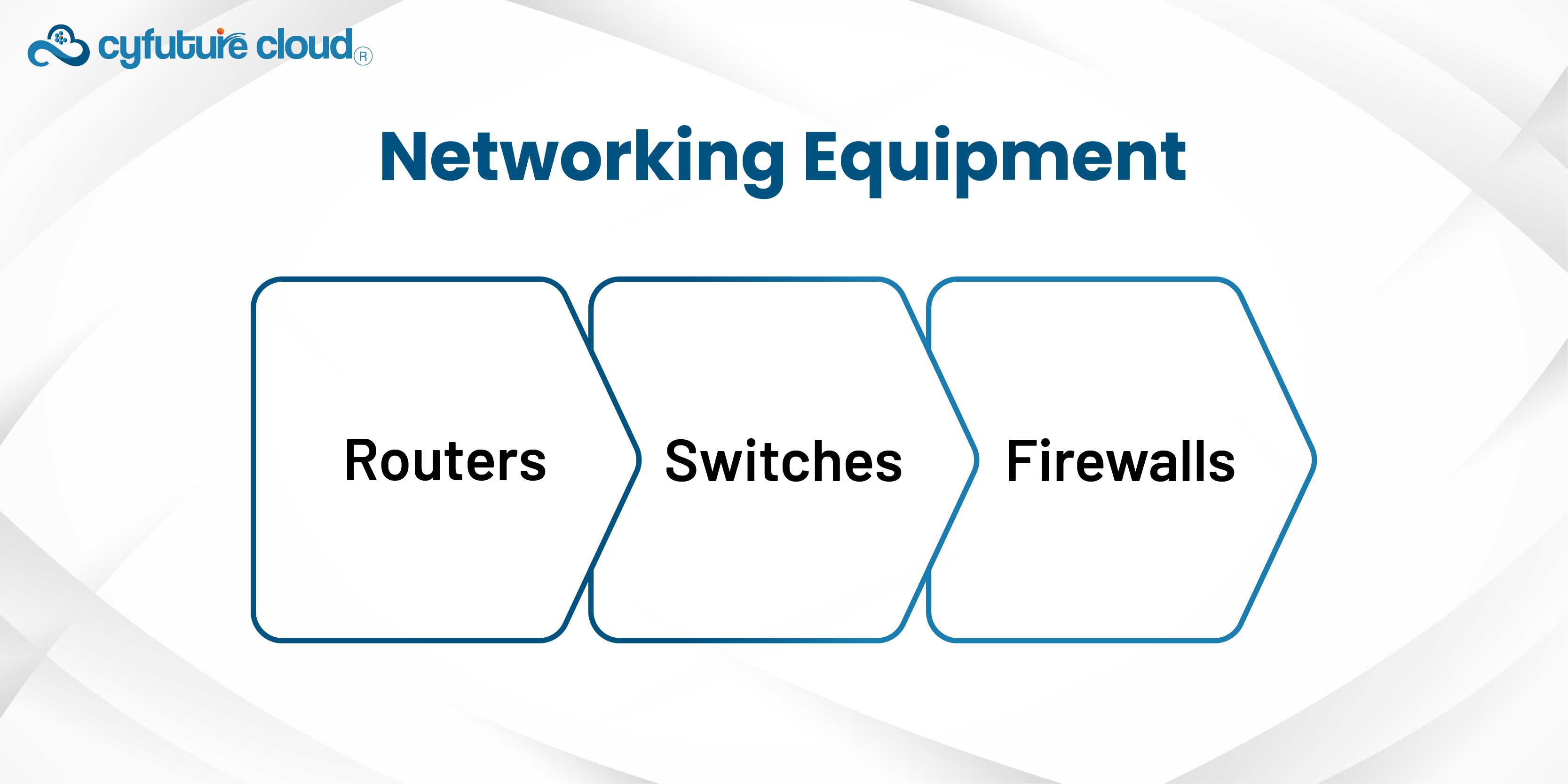 data center network